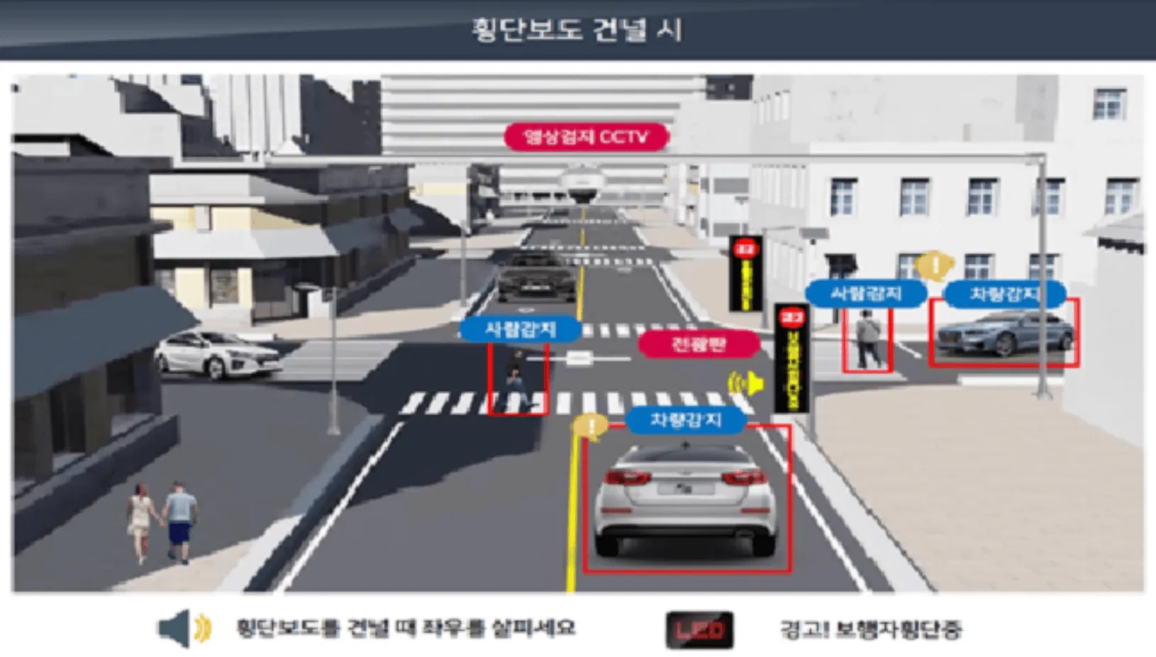 AI 카메라 영상분석