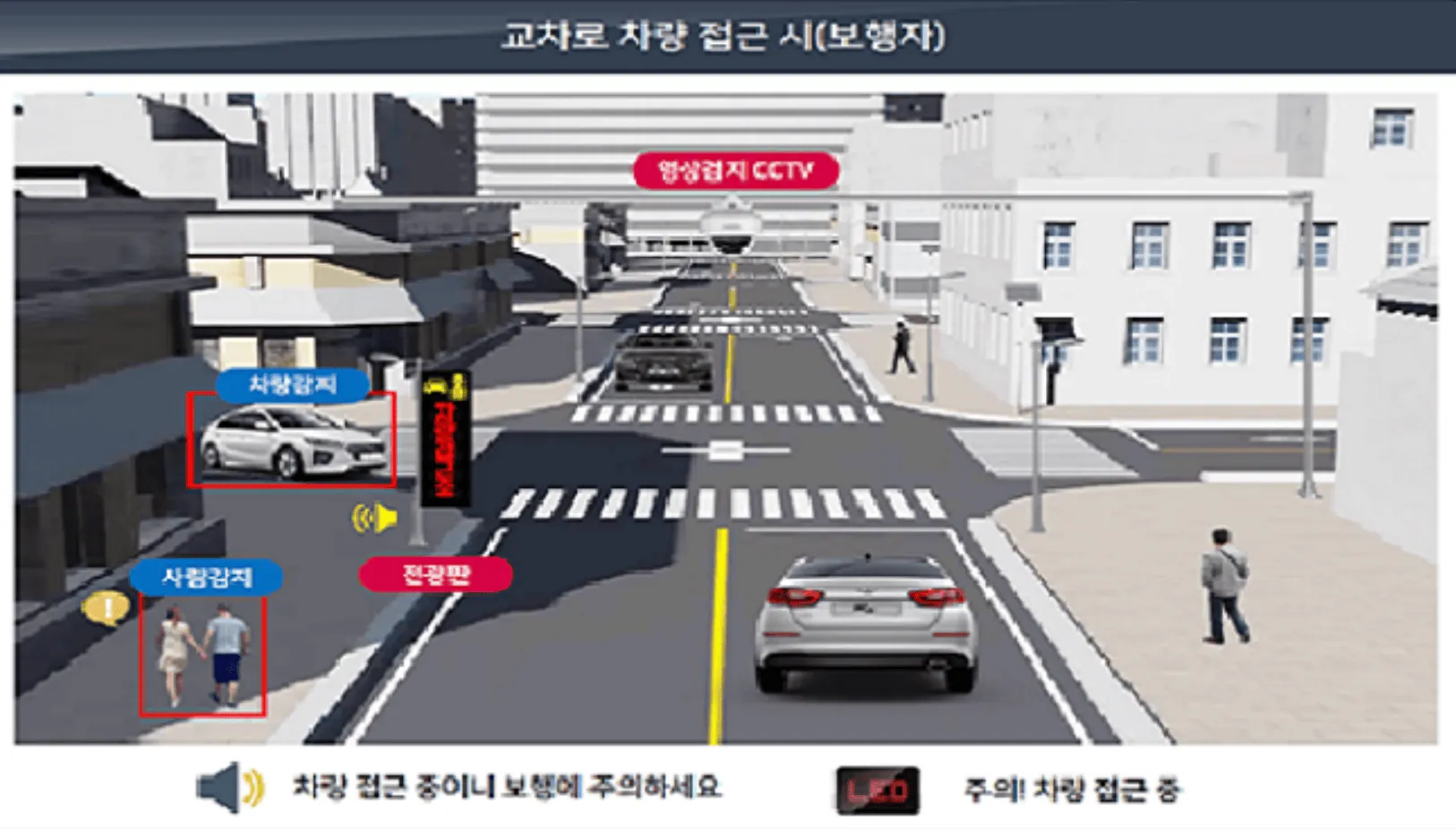 횡단보도 보행자 안내