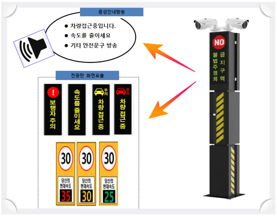 스마트 전광판 시스템 구성