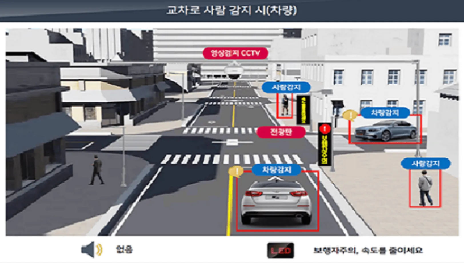 무단 횡단 감지