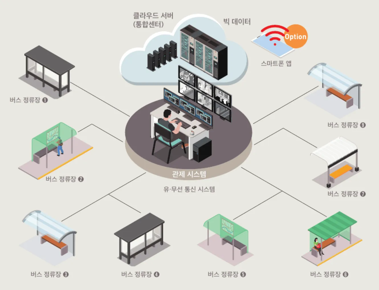 원격 제어 시스템