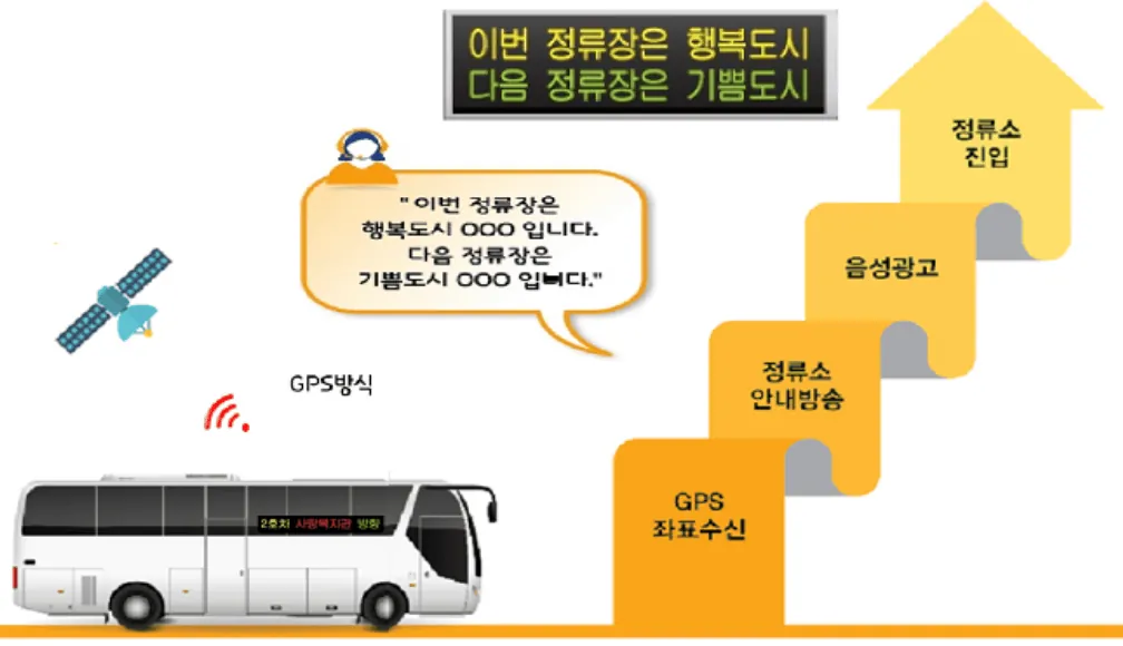 음성안내방송 1