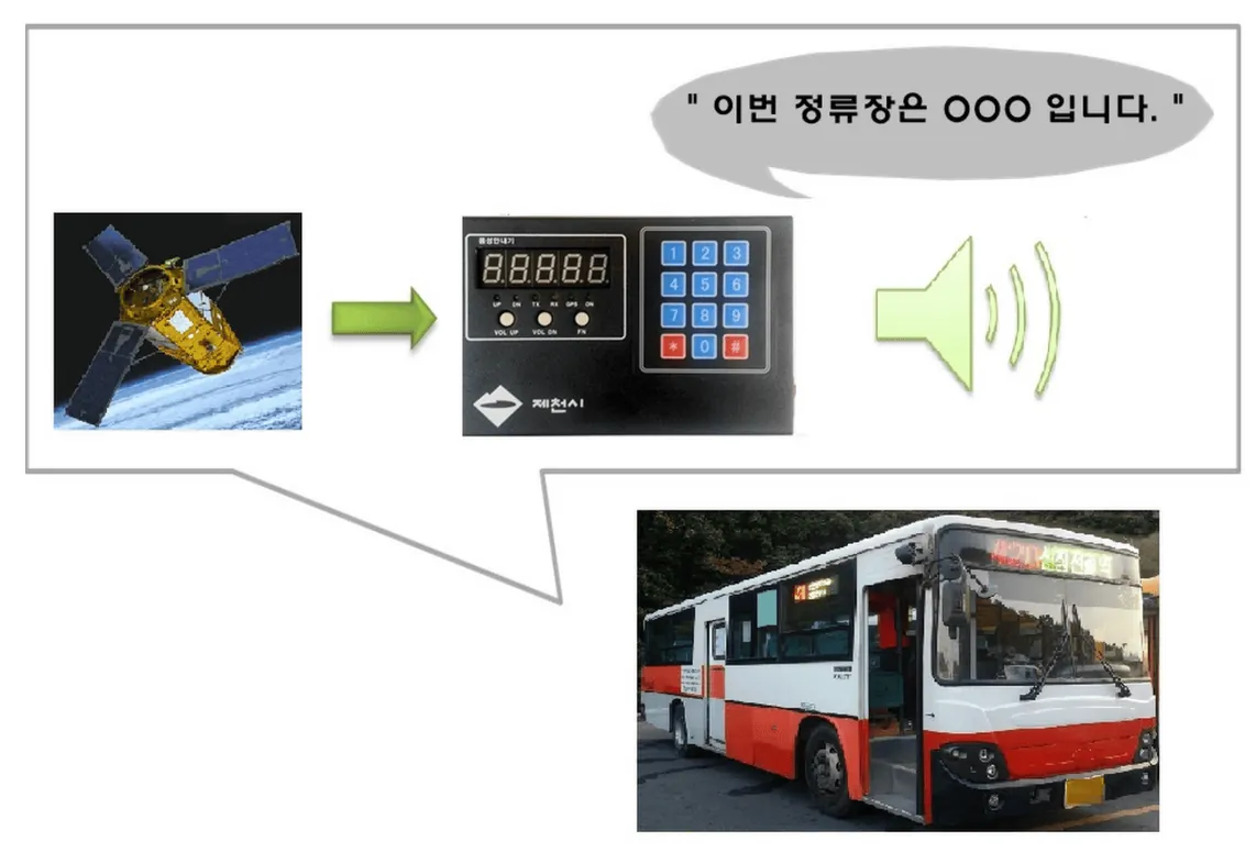 음성안내방송 2