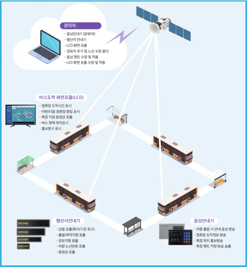 셔틀버스 안내시스템
