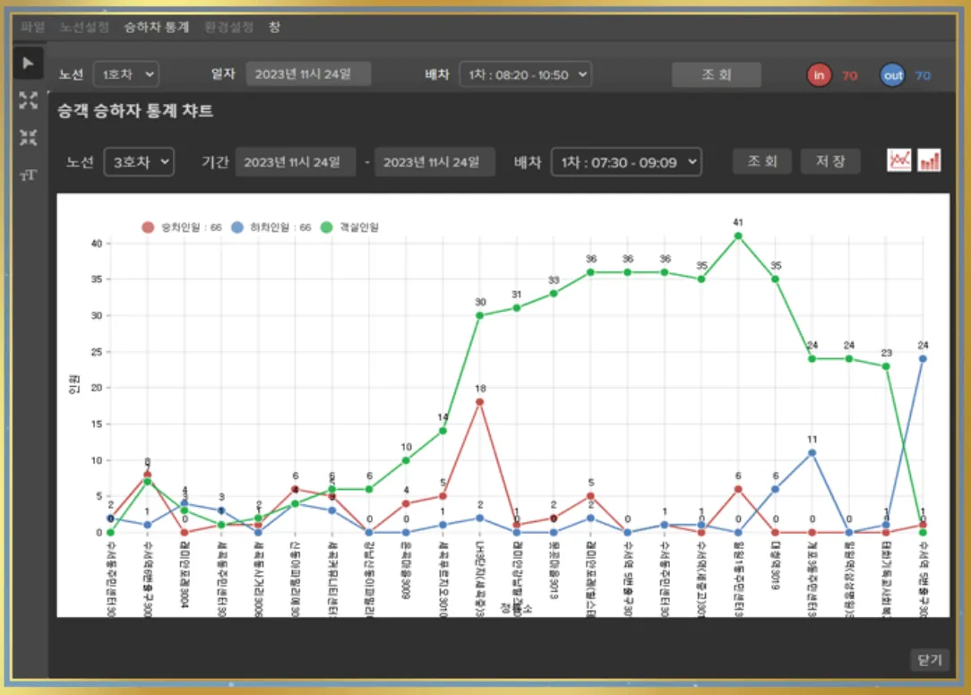 승객 카운터 솔루션
